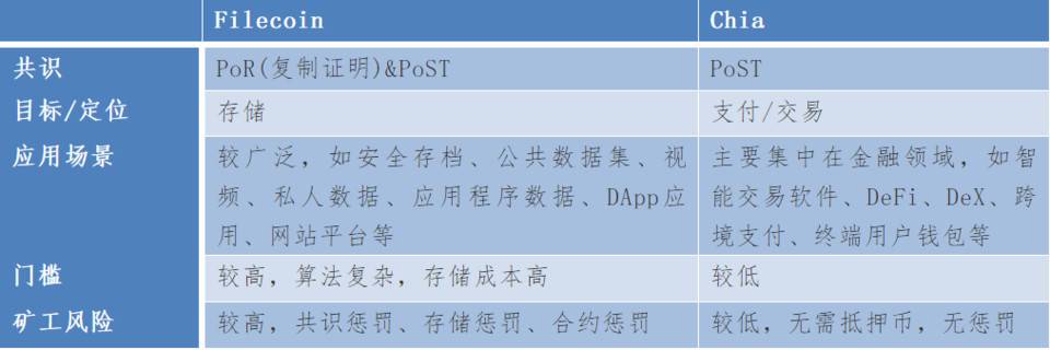 硬盘炒作，挖高门槛，恰是“绿色比特币”还是投机泡沫？ - 第4张  | 比特币-比特币价格-比特币行情交易交流平台