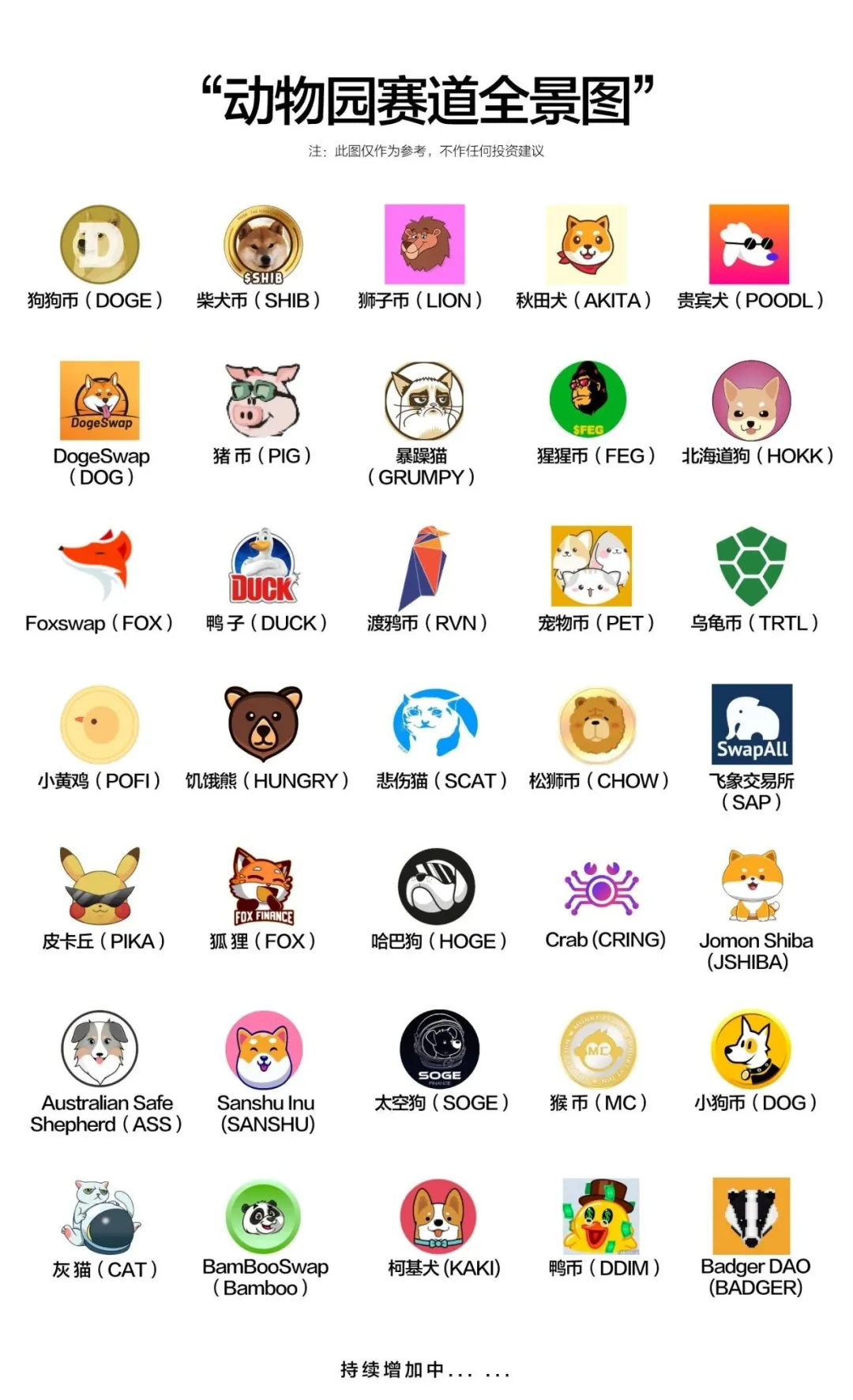 Shib：Shib背后的逻辑 - 第1张  | 比特币-比特币价格-比特币行情交易交流平台