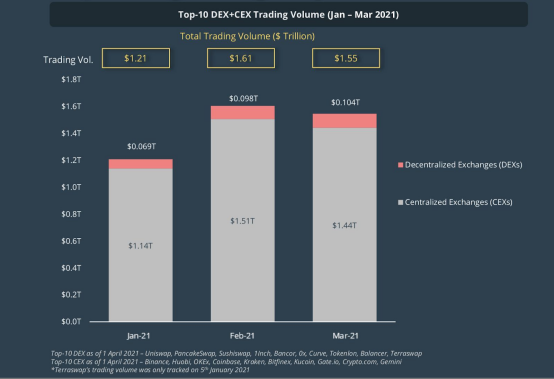 DEX如何从四个方面推动去中心化互联网的发展 - 第2张  | 比特币-比特币价格-比特币行情交易交流平台