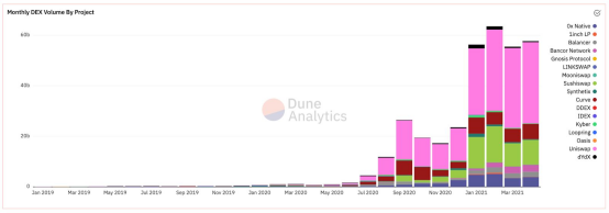 DEX如何从四个方面推动去中心化互联网的发展 - 第5张  | 比特币-比特币价格-比特币行情交易交流平台