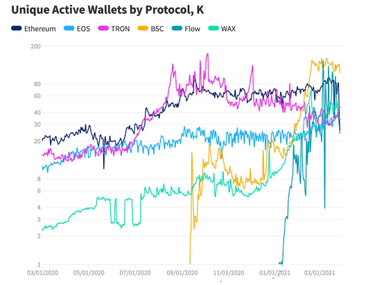DEX如何从四个方面推动去中心化互联网的发展 - 第6张  | 比特币-比特币价格-比特币行情交易交流平台