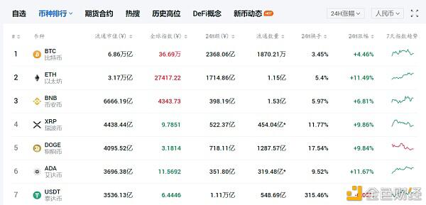 加密货币的市场价值是多少？参考值是多少？ - 第1张  | 比特币-比特币价格-比特币行情交易交流平台