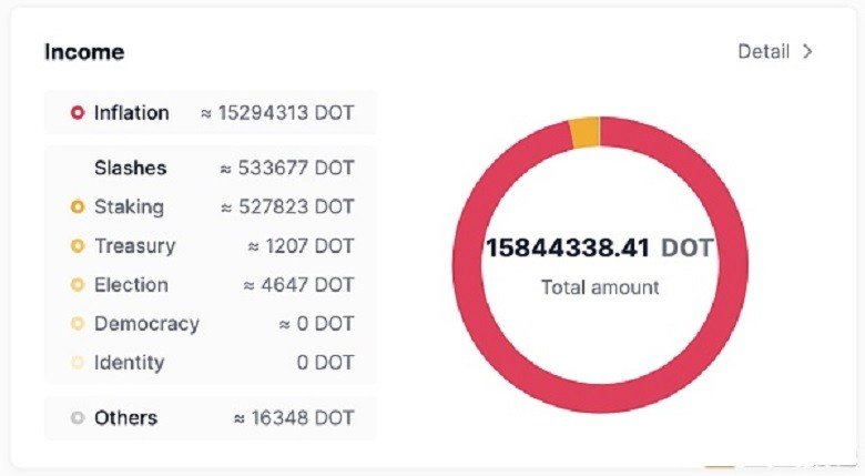 今日行情：fxstreet分析：狗钱准备挑一块钱，赵东被判帮助信罪 - 第2张  | 比特币-比特币价格-比特币行情交易交流平台