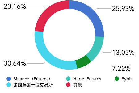 五分钟了解地球仪 - 第5张  | 比特币-比特币价格-比特币行情交易交流平台