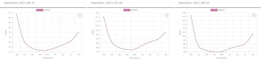 期权市场：以太坊突破4000美元 - 第2张  | 比特币-比特币价格-比特币行情交易交流平台