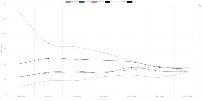 期权市场：以太坊突破4000美元 - 第7张  | 比特币-比特币价格-比特币行情交易交流平台