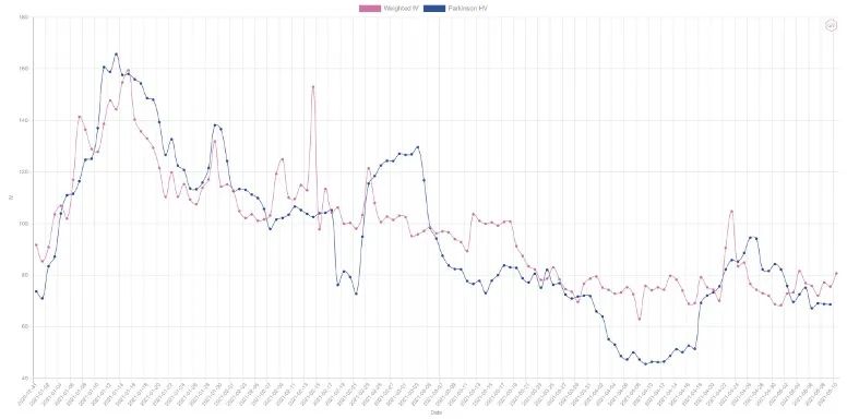 期权市场：以太坊突破4000美元 - 第8张  | 比特币-比特币价格-比特币行情交易交流平台
