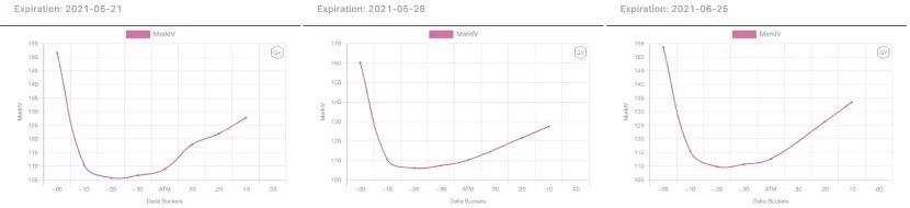 期权市场：以太坊突破4000美元 - 第10张  | 比特币-比特币价格-比特币行情交易交流平台
