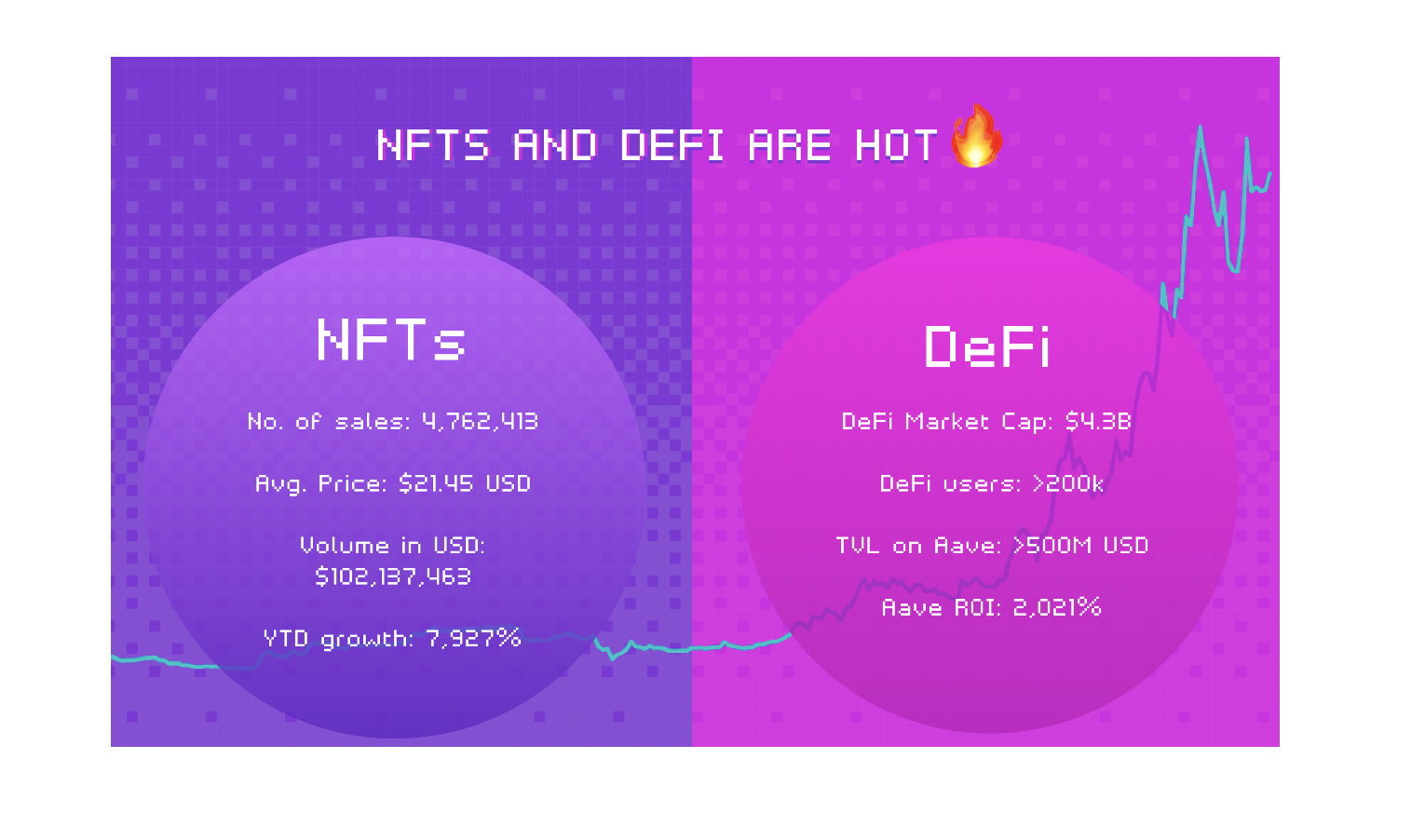 DeFi之道丨探索DeFi+NFT，体验一下Aavegotchi？ - 第1张  | 比特币-比特币价格-比特币行情交易交流平台