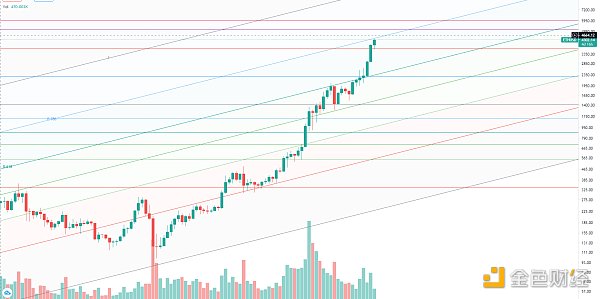 金色趋势丨大盘持续整理 利于后市爆发 - 第2张  | 比特币-比特币价格-比特币行情交易交流平台