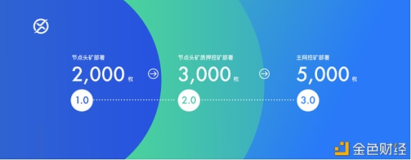 锚定医疗NFT的开创者XZ 背后暗藏怎样的增值逻辑 - 第3张  | 比特币-比特币价格-比特币行情交易交流平台