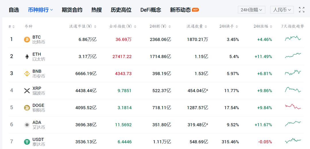 加密货币的市场价值是多少？参考值是多少？ - 第1张  | 比特币-比特币价格-比特币行情交易交流平台