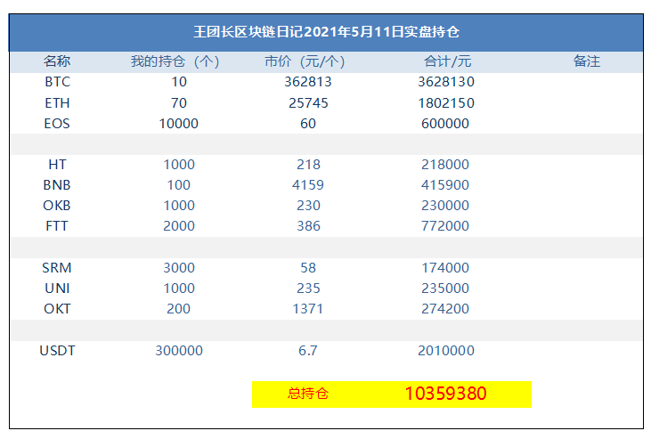 王总的区块链日记1279：拯救馅饼 - 第1张  | 比特币-比特币价格-比特币行情交易交流平台