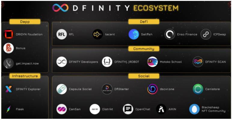 Dfinity上市首日的市值位列前十，互联网计算机将带来哪些新的商机？ - 第3张  | 比特币-比特币价格-比特币行情交易交流平台