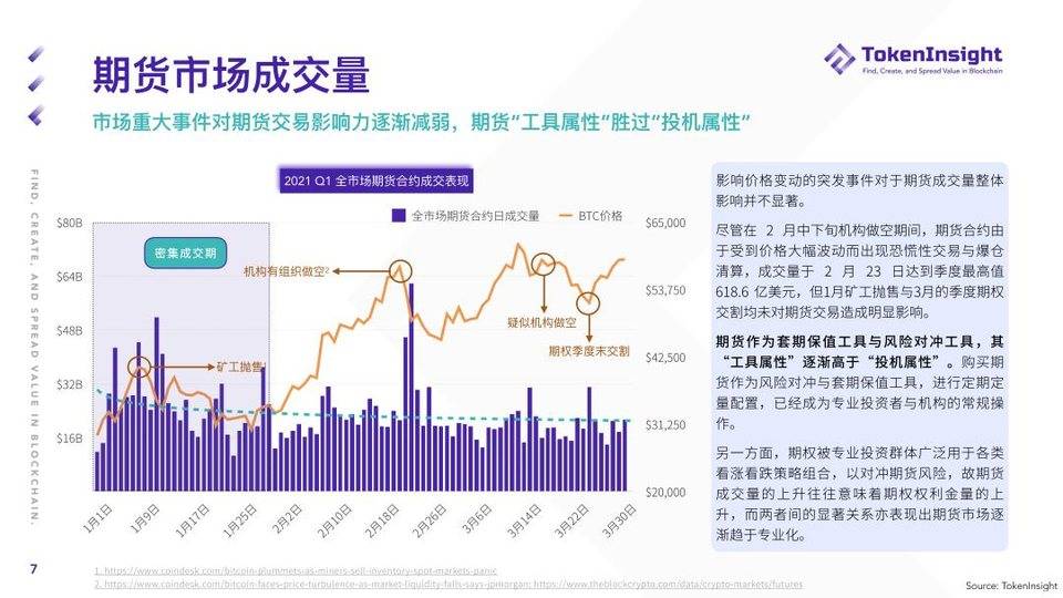 Token insight:第一季度加密货币期货和期权市场概述 - 第7张 | 比特币-比特币价格-比特币行情交易交流平台 Token insight:第一季度加密货币期货和期权市场概述 - 第7张 | 比特币-比特币价格-比特币行情交易交流平台