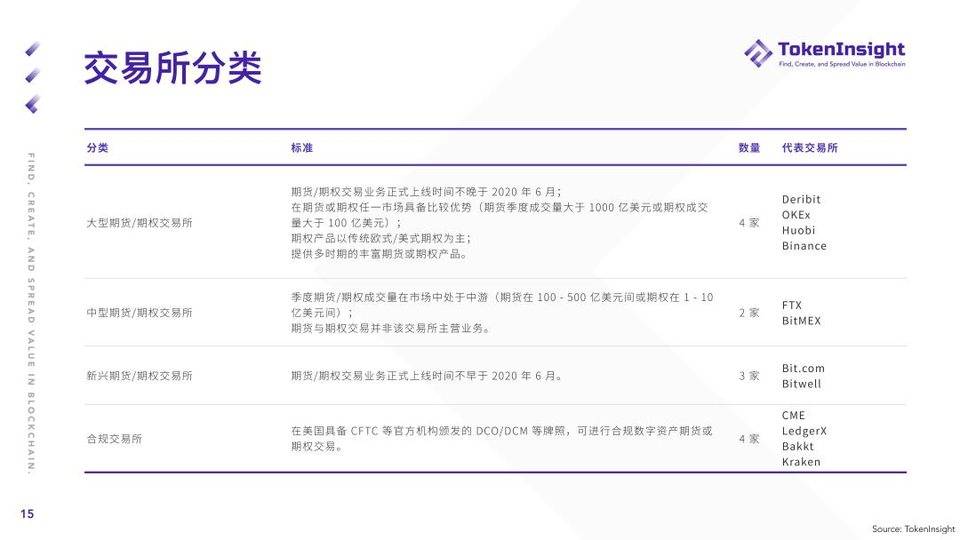 Token insight:第一季度加密货币期货和期权市场概述 - 第15张 | 比特币-比特币价格-比特币行情交易交流平台 Token insight:第一季度加密货币期货和期权市场概述 - 第15张 | 比特币-比特币价格-比特币行情交易交流平台