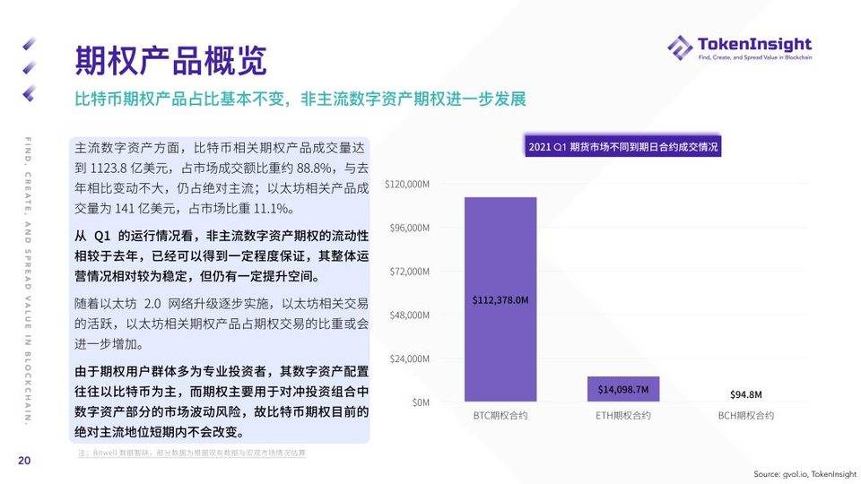 Token insight:第一季度加密货币期货和期权市场概述 - 第20张 | 比特币-比特币价格-比特币行情交易交流平台 Token insight:第一季度加密货币期货和期权市场概述 - 第20张 | 比特币-比特币价格-比特币行情交易交流平台