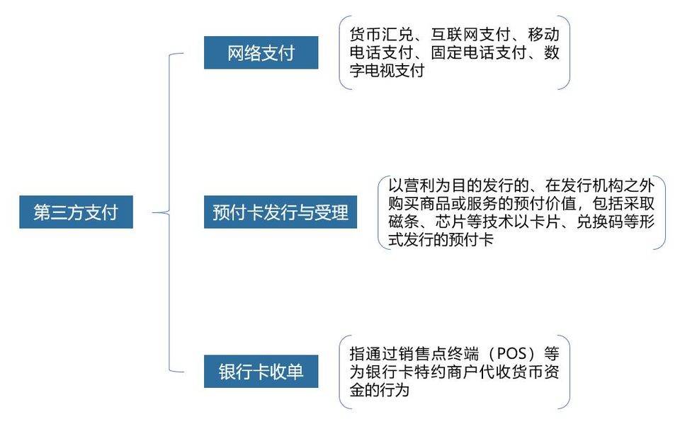 数字人民币与支付宝等第三方支付究竟是什么关系？ - 第2张  | 比特币-比特币价格-比特币行情交易交流平台