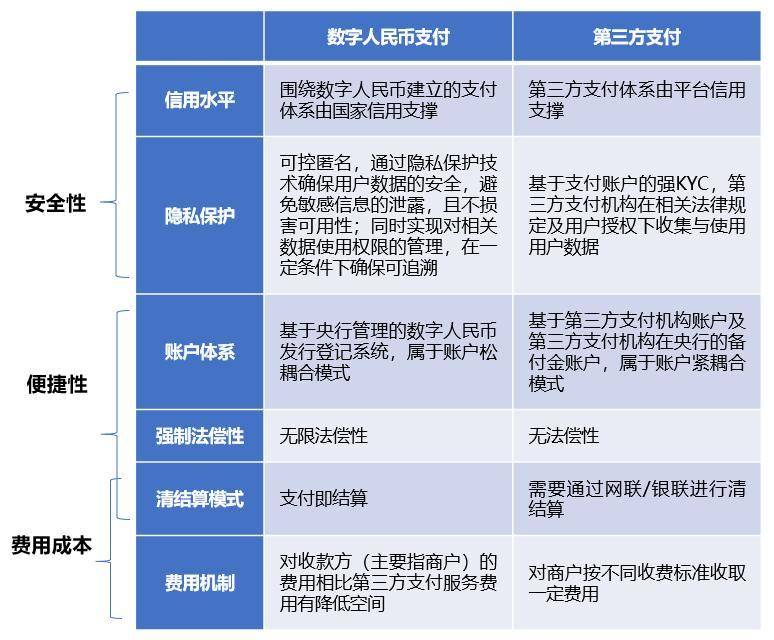数字人民币与支付宝等第三方支付究竟是什么关系？ - 第4张  | 比特币-比特币价格-比特币行情交易交流平台