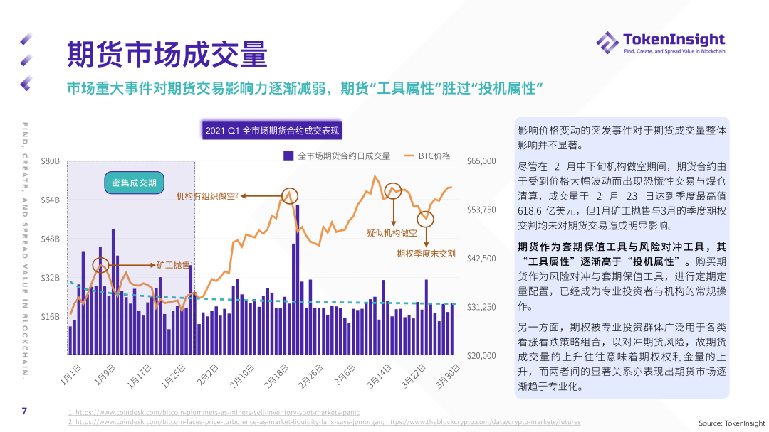 2021年第一季度期货及期权市场研究报告：总成交额2.07万亿美元 - 第7张  | 比特币-比特币价格-比特币行情交易交流平台