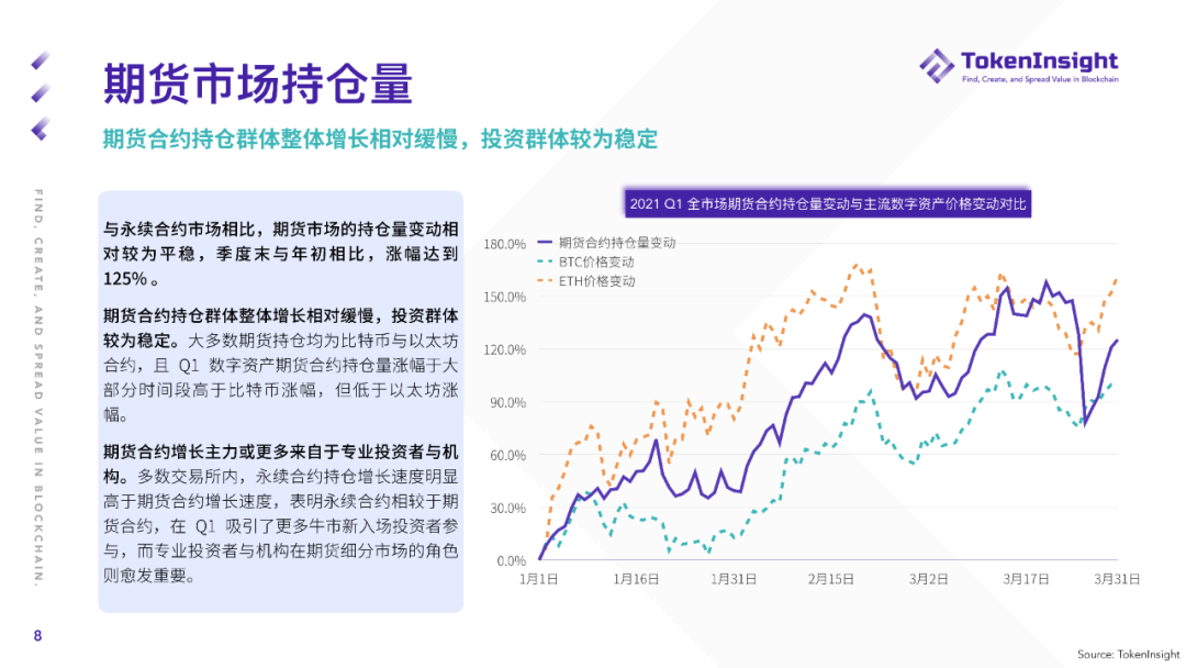 2021年第一季度期货及期权市场研究报告：总成交额2.07万亿美元 - 第8张  | 比特币-比特币价格-比特币行情交易交流平台
