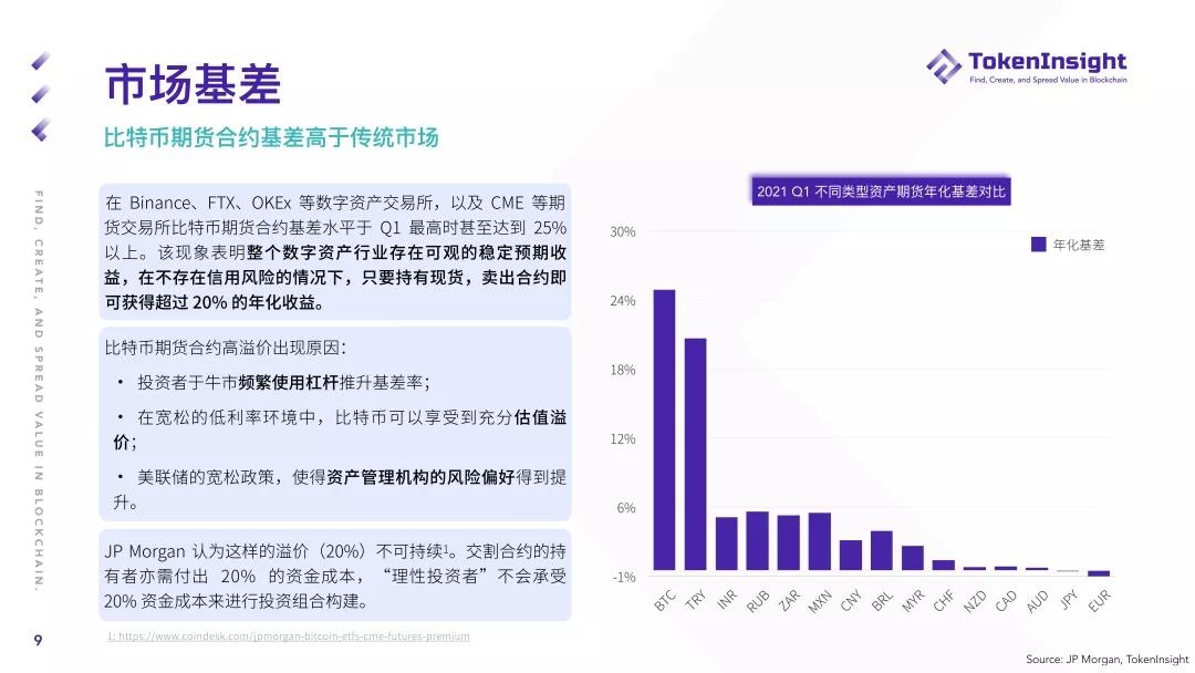 2021年第一季度期货及期权市场研究报告：总成交额2.07万亿美元 - 第9张  | 比特币-比特币价格-比特币行情交易交流平台