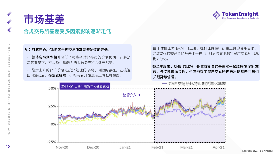 2021年第一季度期货及期权市场研究报告：总成交额2.07万亿美元 - 第10张  | 比特币-比特币价格-比特币行情交易交流平台