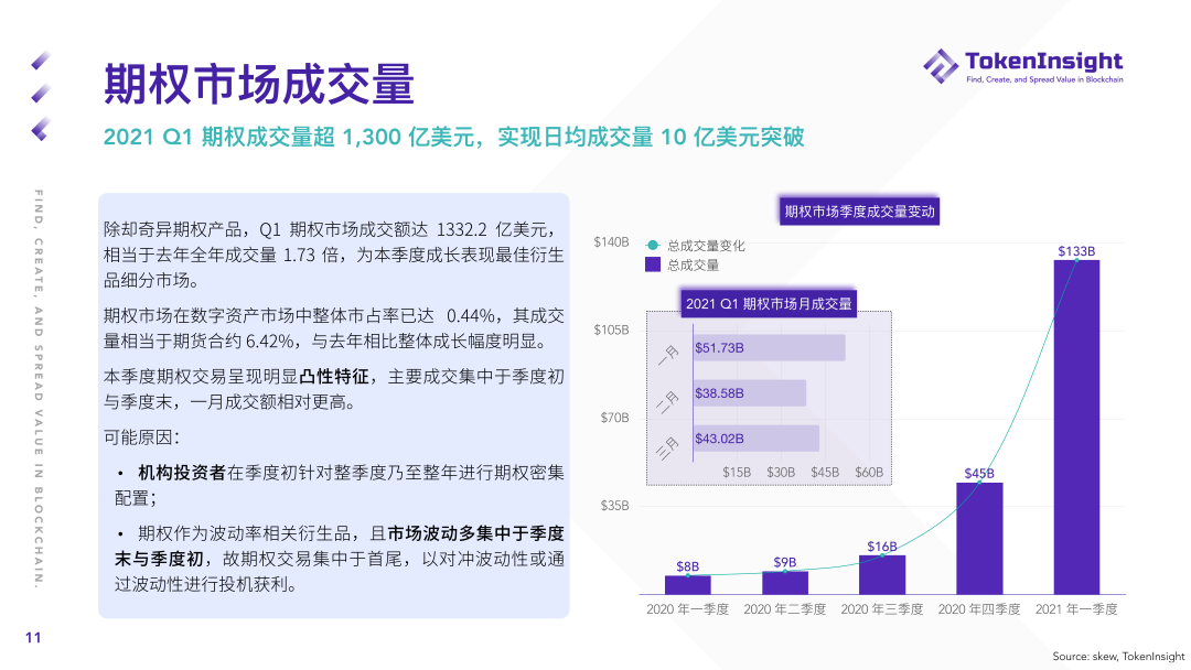 2021年第一季度期货及期权市场研究报告：总成交额2.07万亿美元 - 第11张  | 比特币-比特币价格-比特币行情交易交流平台