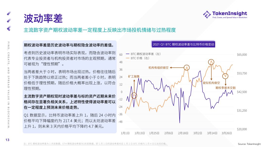 2021年第一季度期货及期权市场研究报告：总成交额2.07万亿美元 - 第13张  | 比特币-比特币价格-比特币行情交易交流平台