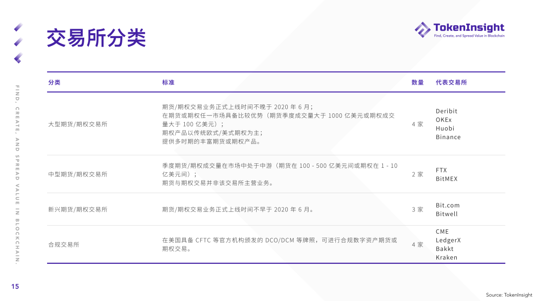 2021年第一季度期货及期权市场研究报告：总成交额2.07万亿美元 - 第15张  | 比特币-比特币价格-比特币行情交易交流平台