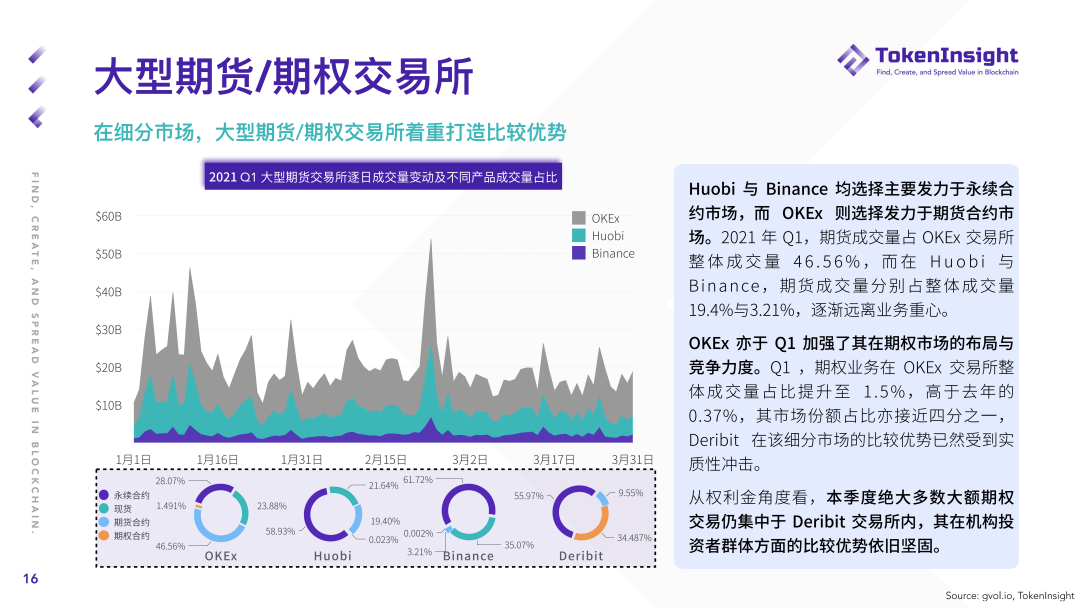 2021年第一季度期货及期权市场研究报告：总成交额2.07万亿美元 - 第16张  | 比特币-比特币价格-比特币行情交易交流平台