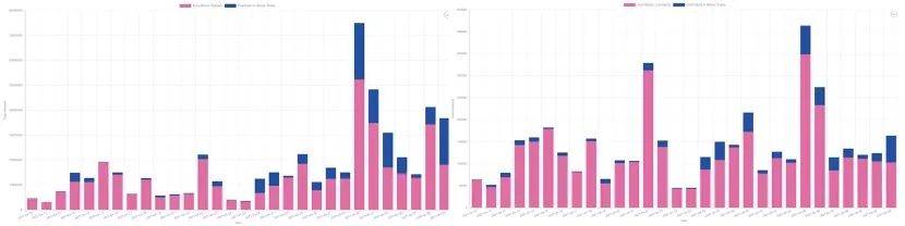 数据分析：期权市场成交十分活跃，看涨期权溢价明显 - 第9张  | 比特币-比特币价格-比特币行情交易交流平台