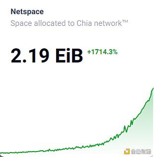 硬盘过山车的价格能跟得上filecoin Chia多久？ - 第3张  | 比特币-比特币价格-比特币行情交易交流平台