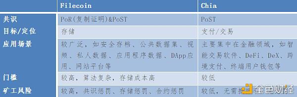 硬盘过山车的价格能跟得上filecoin Chia多久？ - 第4张  | 比特币-比特币价格-比特币行情交易交流平台
