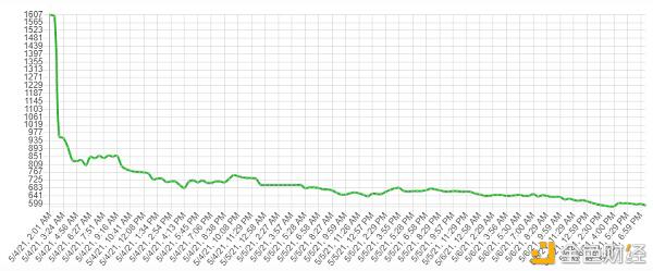 硬盘过山车的价格能跟得上filecoin Chia多久？ - 第7张  | 比特币-比特币价格-比特币行情交易交流平台