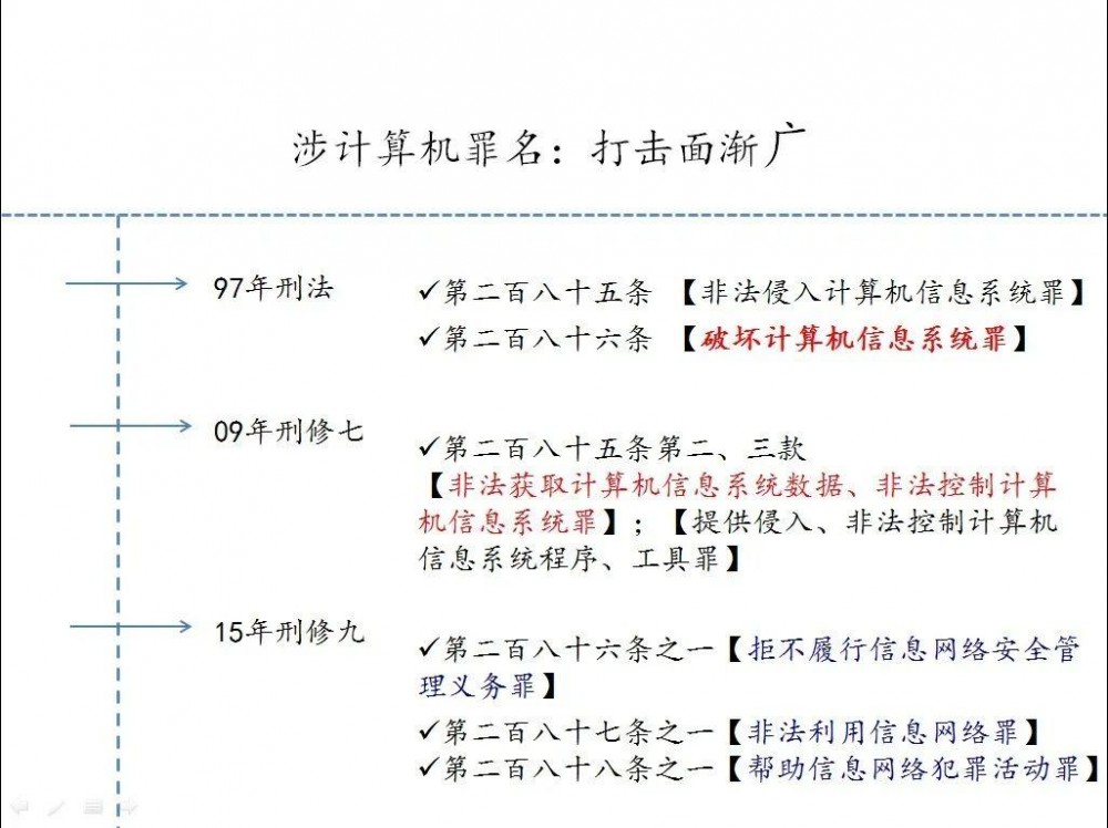 赵东为何被控“非法经营罪”和帮助信托罪 - 第3张  | 比特币-比特币价格-比特币行情交易交流平台