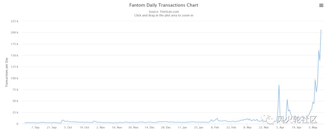 如何查找fantom生态工程和空投信息 - 第1张  | 比特币-比特币价格-比特币行情交易交流平台