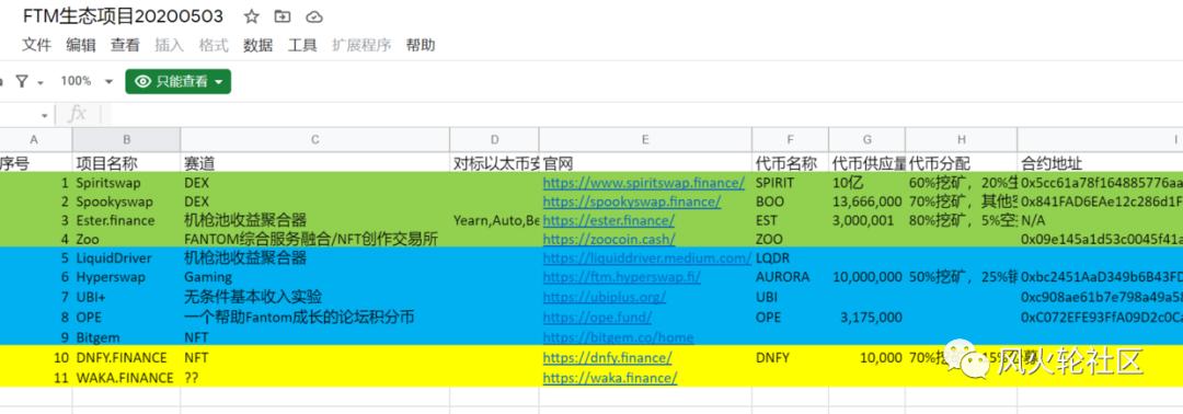 如何查找fantom生态工程和空投信息 - 第7张  | 比特币-比特币价格-比特币行情交易交流平台
