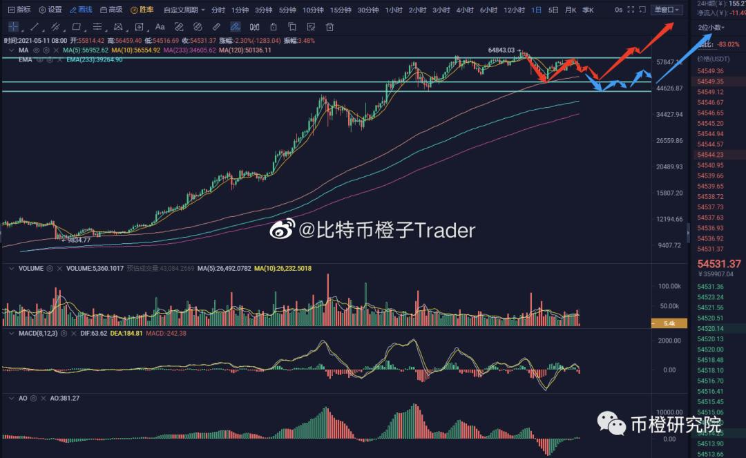 Shib有价值是因为它是第一个Shib，而不是因为Shib有价值！ - 第1张  | 比特币-比特币价格-比特币行情交易交流平台