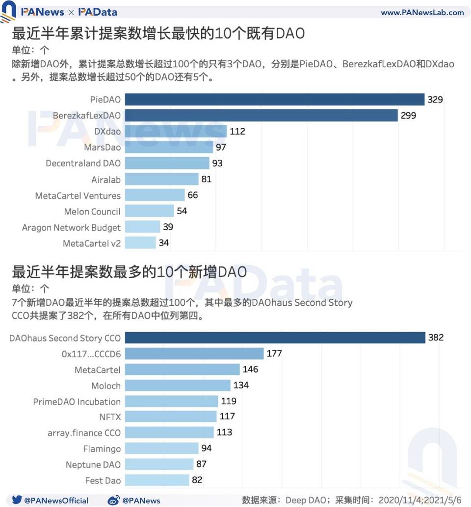 数字阅读道：资本规模半年内增长了5倍多，但参与者的积极性仍然不足 - 第5张  | 比特币-比特币价格-比特币行情交易交流平台