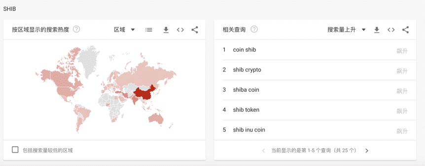 狗币的百度指数高于比特币，Shib在中国比国外更受欢迎 - 第5张  | 比特币-比特币价格-比特币行情交易交流平台