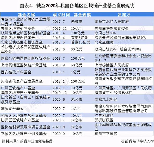 十张图看2021年中国区块链行业区域生长现状 - 第4张  | 比特币-比特币价格-比特币行情交易交流平台
