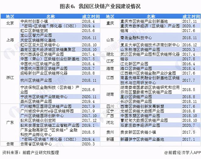 十张图看2021年中国区块链行业区域生长现状 - 第6张  | 比特币-比特币价格-比特币行情交易交流平台