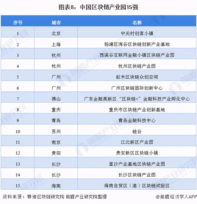 十张图看2021年中国区块链行业区域生长现状 - 第8张  | 比特币-比特币价格-比特币行情交易交流平台
