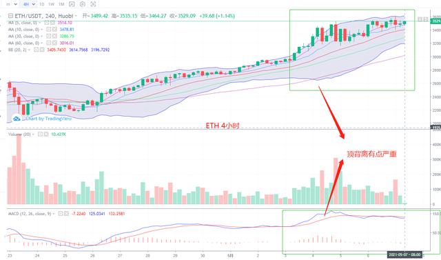 数字货币 5.7 BTC ETH ETC DASH EOS LTC行情分析 - 第2张  | 比特币-比特币价格-比特币行情交易交流平台