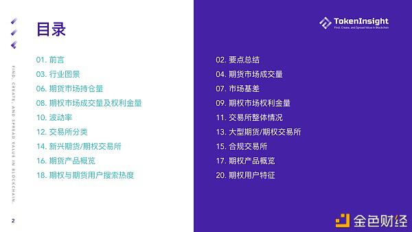 2021年第一季度期货和期权市场研究报告 - 第2张  | 比特币-比特币价格-比特币行情交易交流平台