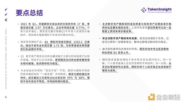 2021年第一季度期货和期权市场研究报告 - 第4张  | 比特币-比特币价格-比特币行情交易交流平台