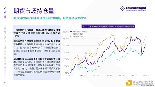 2021年第一季度期货和期权市场研究报告 - 第8张  | 比特币-比特币价格-比特币行情交易交流平台