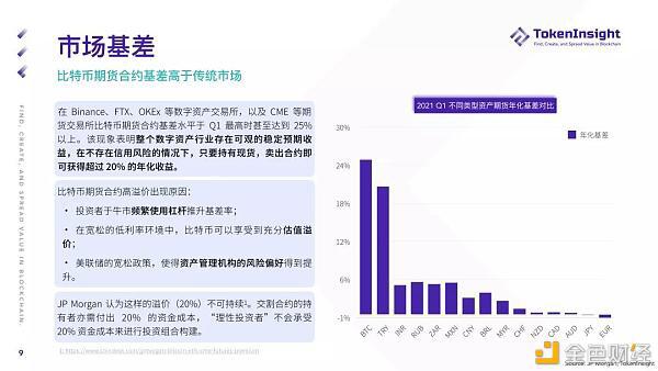 2021年第一季度期货和期权市场研究报告 - 第9张  | 比特币-比特币价格-比特币行情交易交流平台