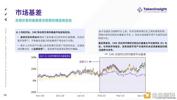 2021年第一季度期货和期权市场研究报告 - 第10张  | 比特币-比特币价格-比特币行情交易交流平台